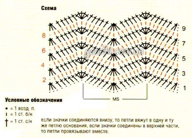 Детский плед крючком зигзагом схема