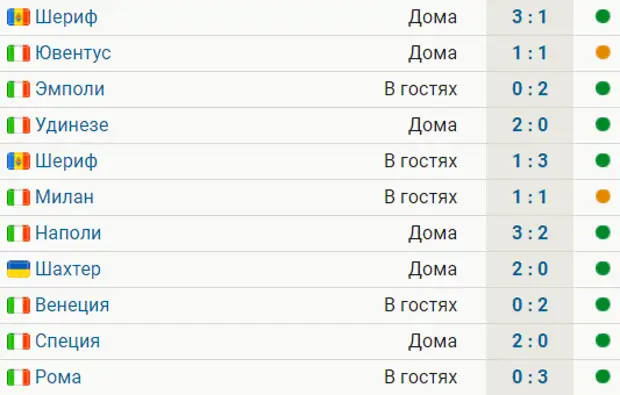 Матчи 07.03 24