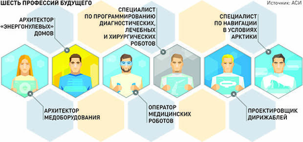 Положение профессии будущего. Профессии будущего. Профессии в будущем. Профессии будущего названия. Атлас профессий.