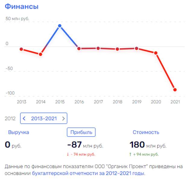 Кто кому Завидово, или как Президента пытались ввести в заблуждение Кто кому Завидово, или как Президента пытались ввести в заблуждение