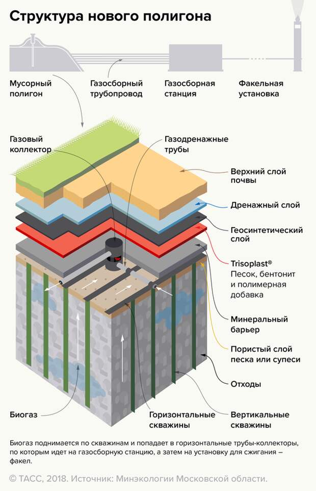 страйкбольный полигон рсб. персиановка полигон. очистные сооружения фильтрата полигонов тбо. мпк коломенский мячково. полигон рсб раменское.