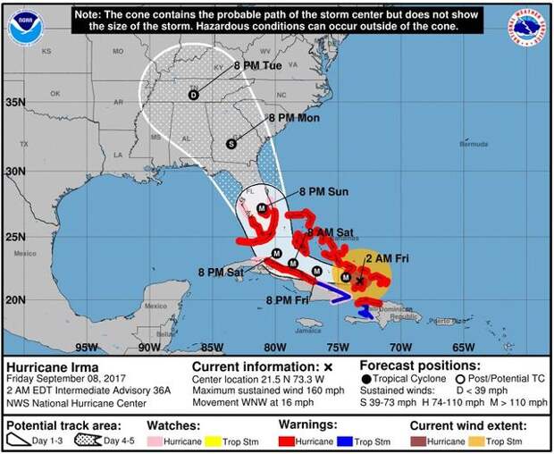 Irma-2