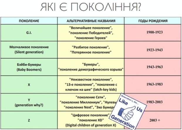 Как называется поколение 2010 года. Поколение годы рождения. Поколение Альфа годы рождения поколение. Теория поколений Альфа поколение. Поколения по годам названия.