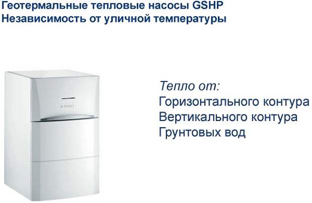 Геотермальные тепловые насосы De Dietrich серии GSHP