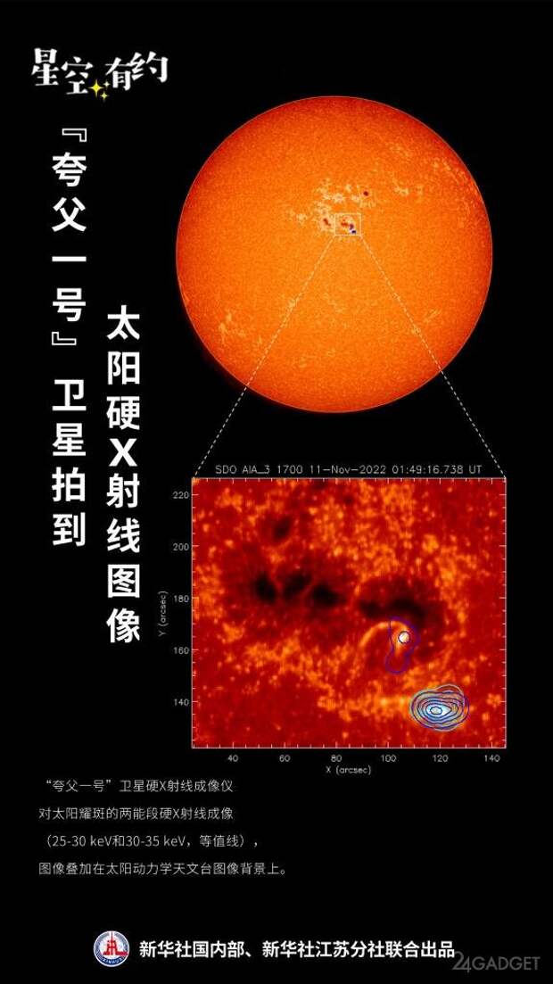Китайский космический телескоп Kuafu-1 показал свой первый снимок Солнца (2 фото)
