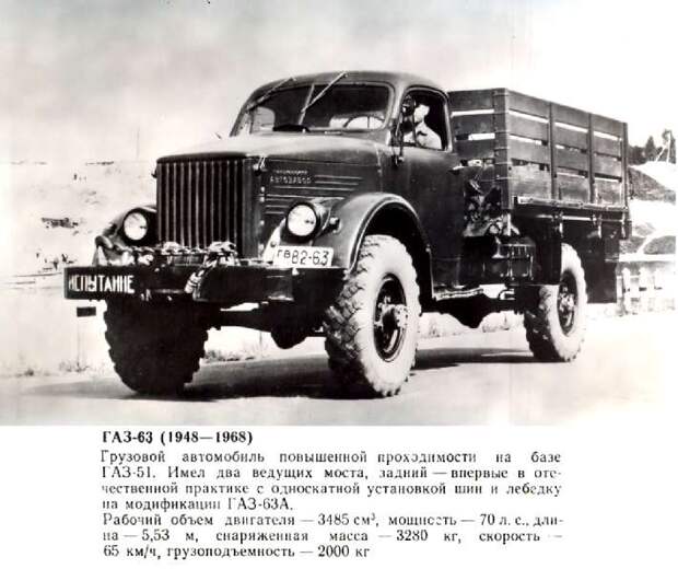 Страницы истории- автомобиль Страницы истории- автомобиль