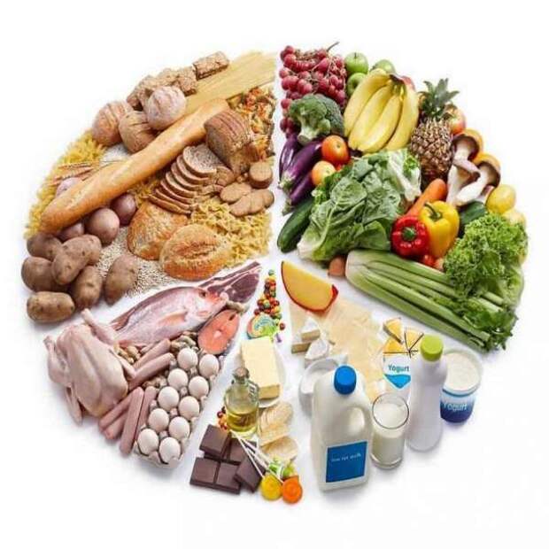 Правильное сочетание продуктов питания