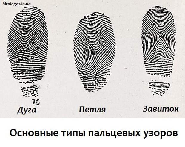 Что означают узоры на пальцах