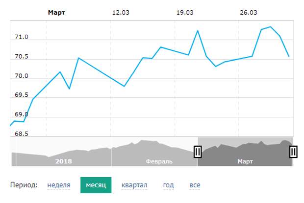 курс евро к рублю