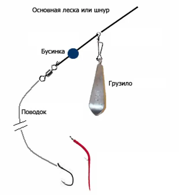 Схема оснастки спиннинга блесной