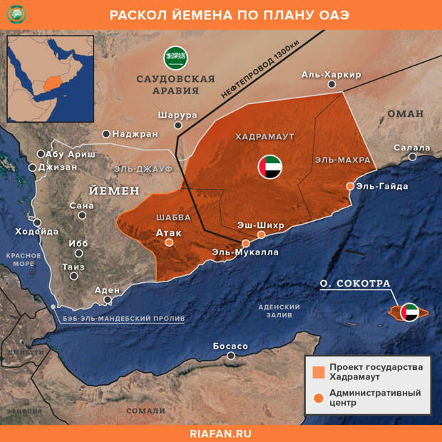 Война в Йемене 2020. Итоги и тенденции