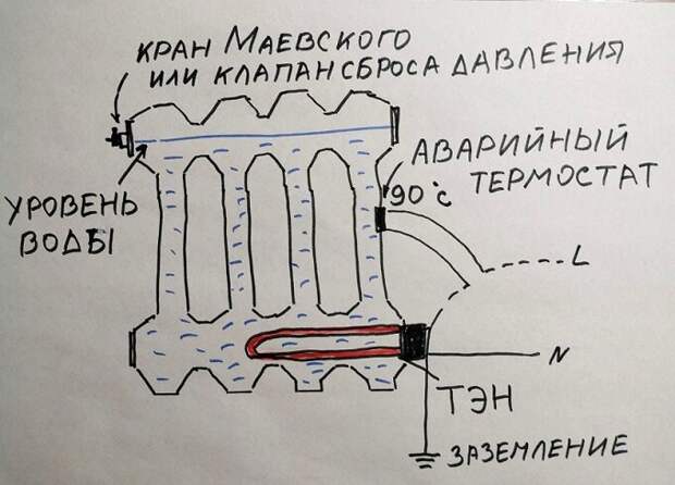 Старая чугунная батарея — это отличная заготовка для изготовления экономичного и при этом крайне эффективного обогревателя, который подойдёт для отопления дома, дачи, гаража, теплицы.-3