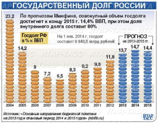 Кому должны сша