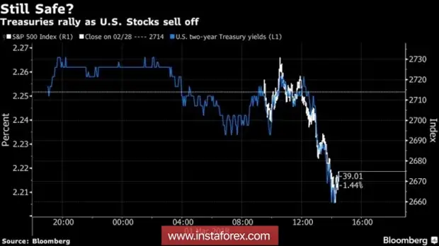 Stiller safe. Терминал Блумберг. CME after hours trading. Futures Contract. Single currency.