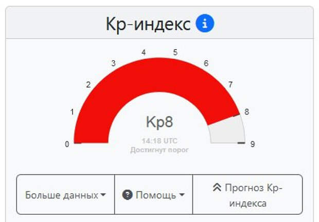 Сильная магнитная буря началась на Земле