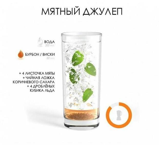 20 лучших алкогольных коктейлей для ярких новогодних вечеринок