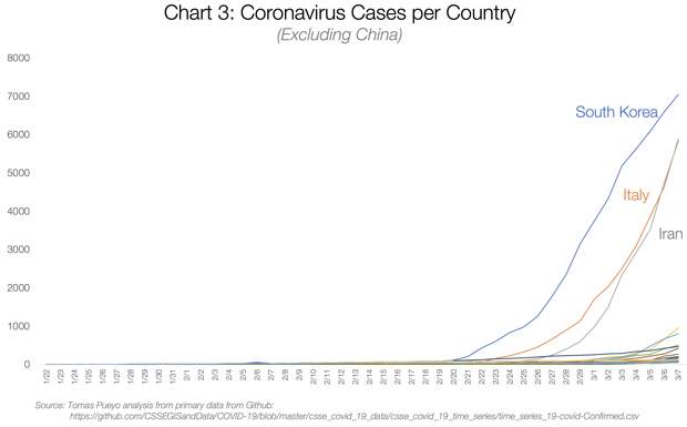 Cases-per-Country