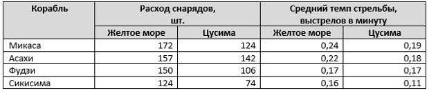 Цусима. Снарядная версия. Разрывы и неразрывы