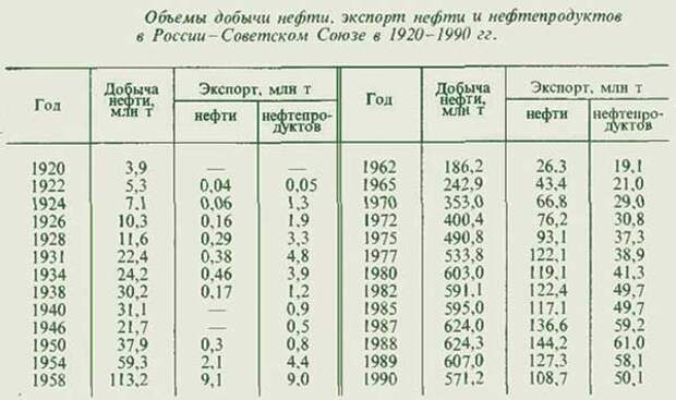 Суть денежной реформы 1961 года в СССР