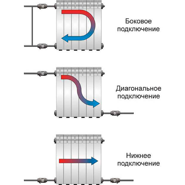 Услуги сантехника в Москве и Московской области