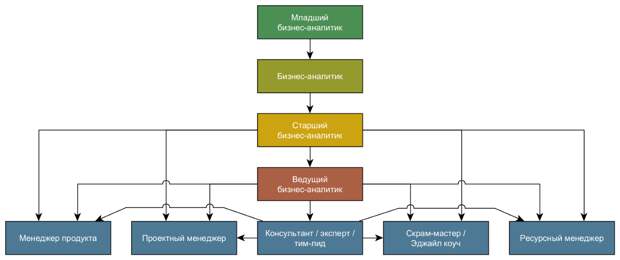 DiagramDescription automatically generated