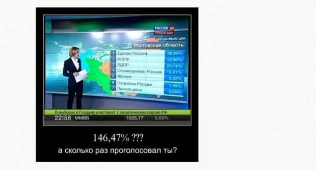 В России показали результаты выборов: проголосовали почти 150%
