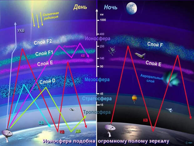 Наша планета замолчала: Солнце нарушило космический эфир