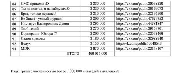 анализ соцсетей роберто панчвидзе