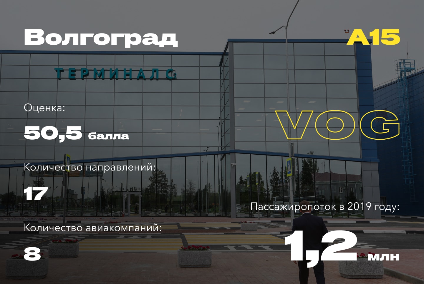 Самые удобные аэропорты России