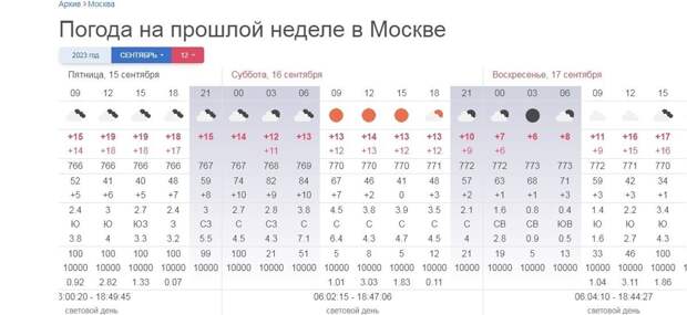 Так что со «смертью» Кадырова? На видео он уверяет, что дождь его бодрит, но в тот день в Москве и Грозном осадков не было