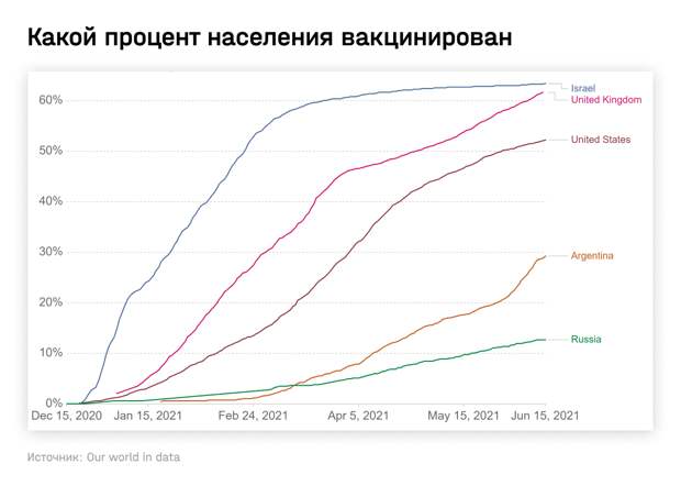 Принудительная вакцинация и перспективы локдауна, встреча в Женеве и дизайн-проект собственной жизни