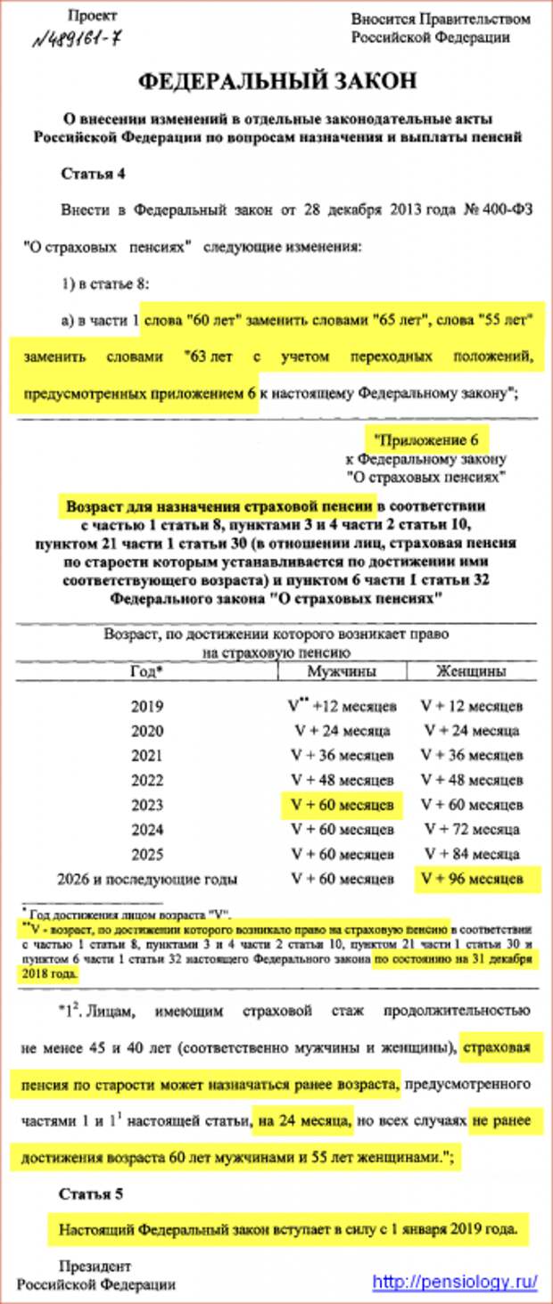 Как власти Крыма и Севастополя отреагировали на изменение пенсионной реформы