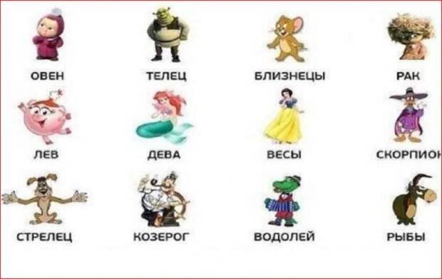 О знаках зодиака