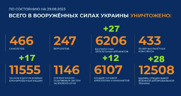 Карта боевых действий на Украине — интерактивная карта СВО России к утру 30.08.23 г.