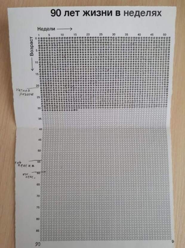 Не густо как то...