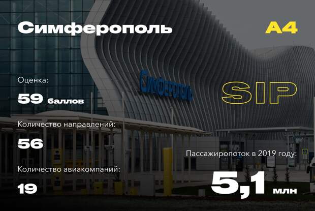 Самые удобные аэропорты России