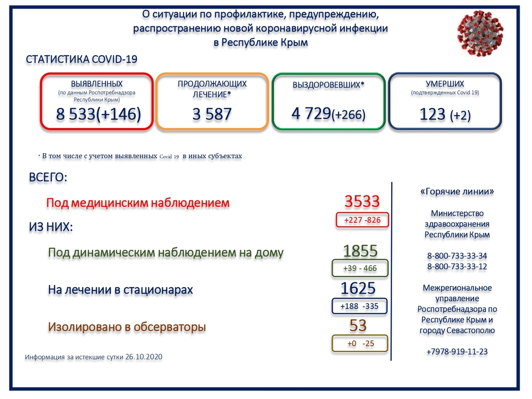 В Крыму ещё 2 человека умерли от коронавируса