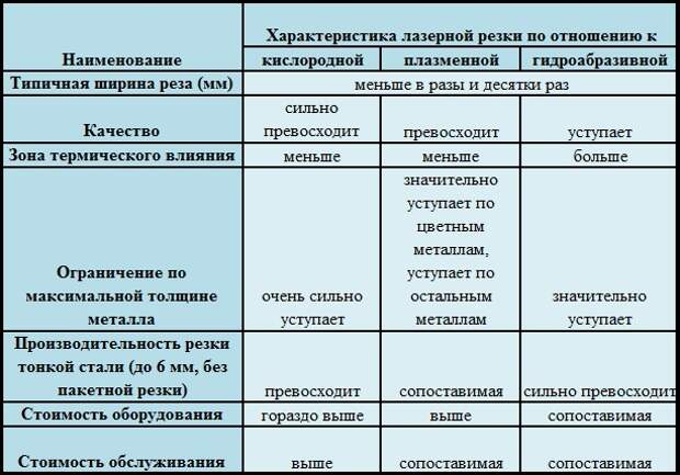 Услуги сантехника в Москве и Московской области