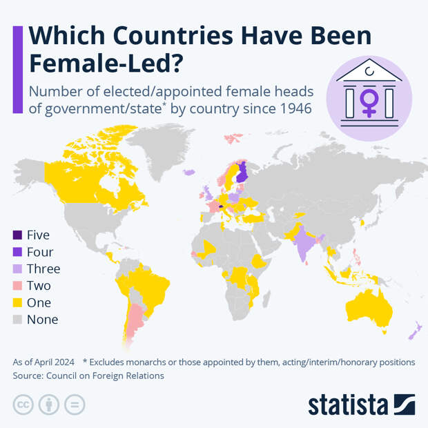 Infographic: Which Countries Have Been Female-Led? | Statista