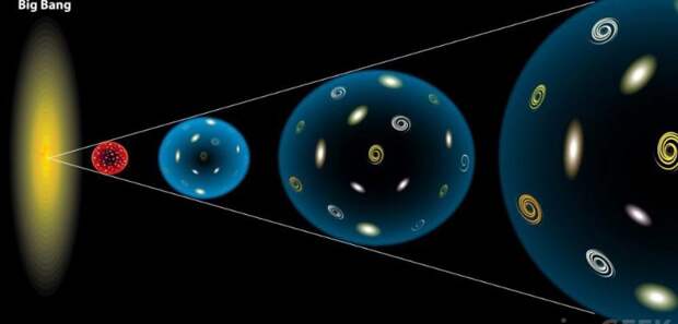 Ускоряющейся расширение Вселенной: а причем тут “темная энергия”?