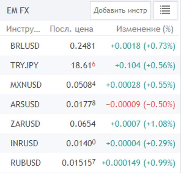 Сильное укрепление рубля сегодня