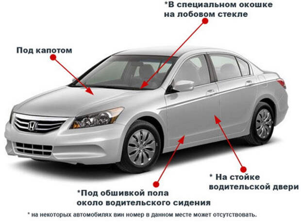 Как «пробить» автомобиль в Интернете: используем доступные базы данных и логику лига детективов, авто, автомобильные номера, гибдд, ГАИ, habrahabr, длиннопост