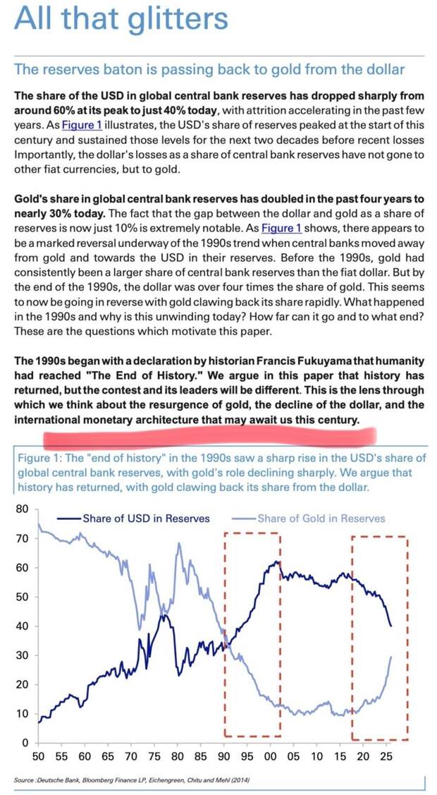 Немецкий Deutsche bank ожидает возрождения золота, падения доллара и смену
