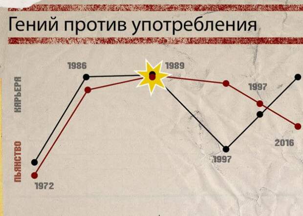 Алкогений: Микки Рурк Алкогений: Микки Рурк