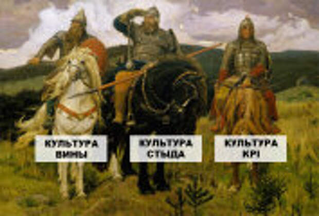 Социальные движения, флэшмобы: Три культуры современной России: стыда, вины и KPI