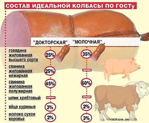 Картинка не моя, а из общедоступной сети интернет