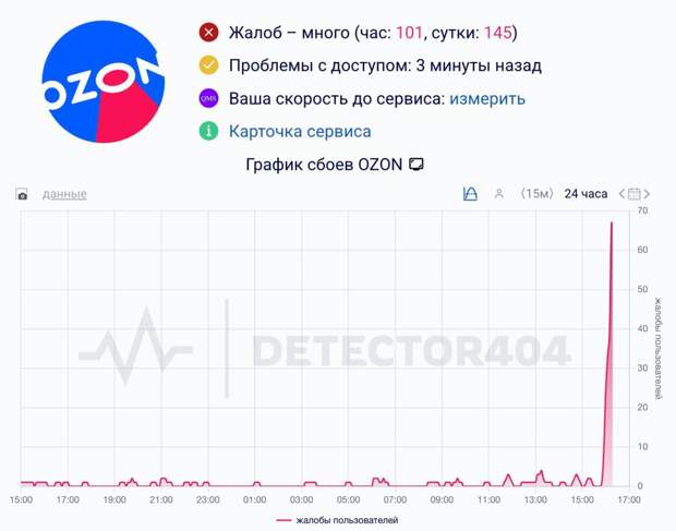 Ozon упал по всей России. Приложение и сайт не работают