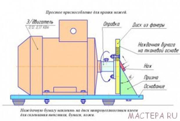 Универсальный станочек самодельщика