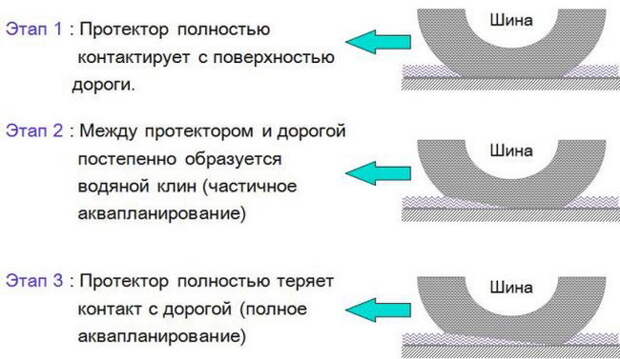 Какую опасность в себе таят изношенные шины? Какую опасность в себе таят изношенные шины?