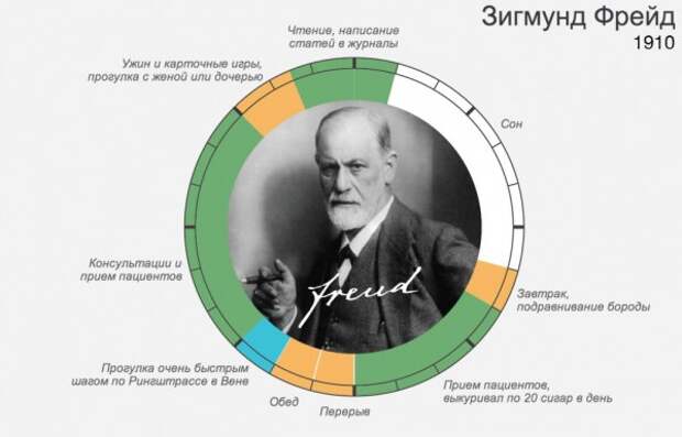 Режим дня знаменитых людей. Очень познавательно! (15 инфографик) Режим дня знаменитых людей. Очень познавательно! (15 инфографик)